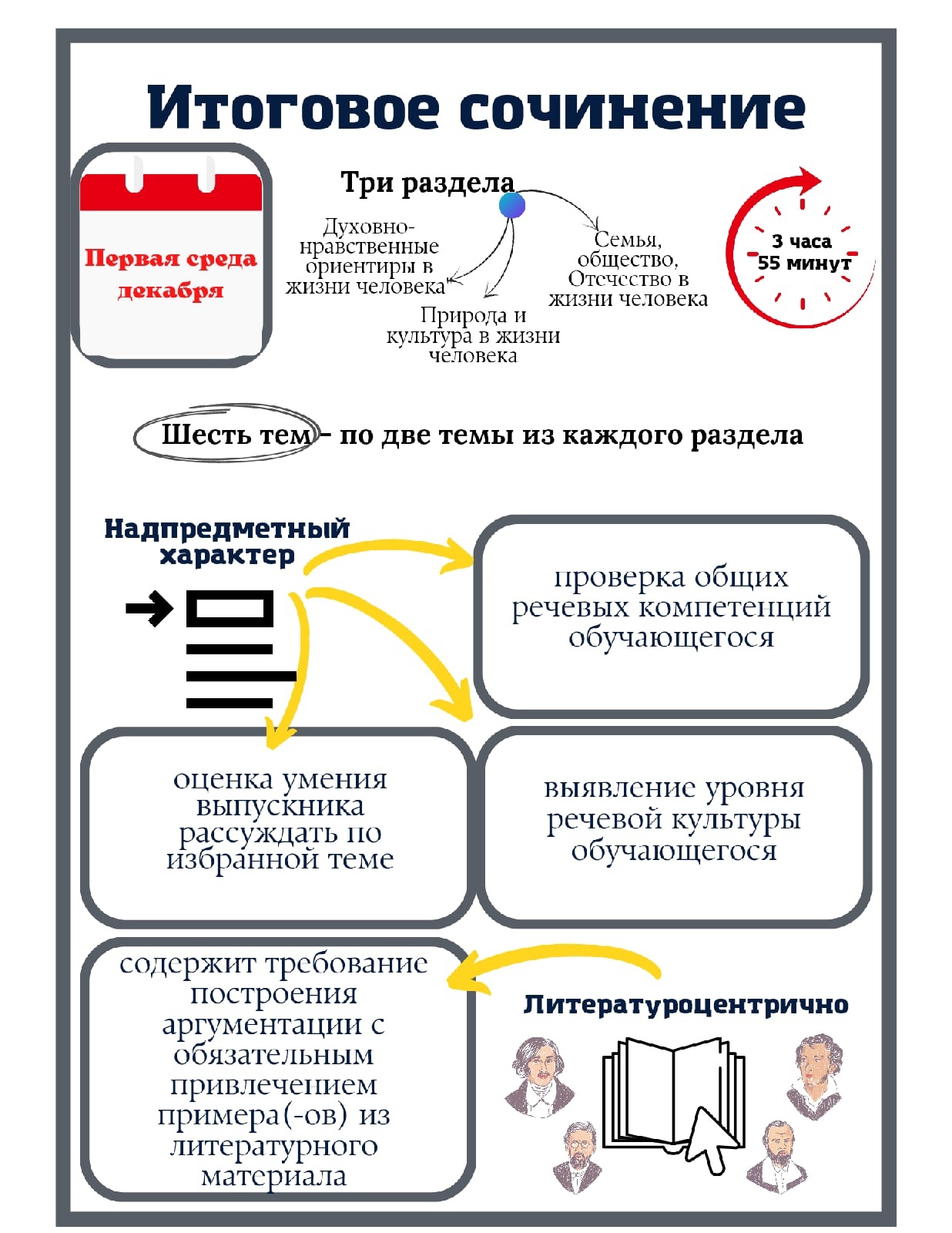 Как писать декабрьское сочинение 2023 план и пример