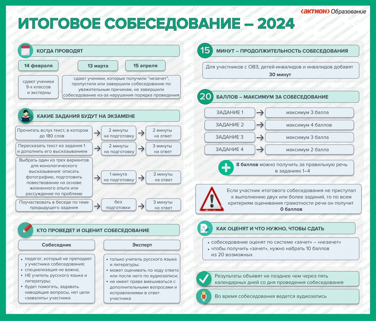 Итоговое собеседование – МУНИЦИПАЛЬНОЕ АВТОНОМНОЕ ОБЩЕОБРАЗОВАТЕЛЬНОЕ  УЧРЕЖДЕНИЕ 